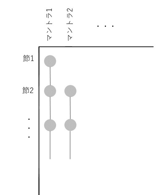 図3 PAOH Vis 応用