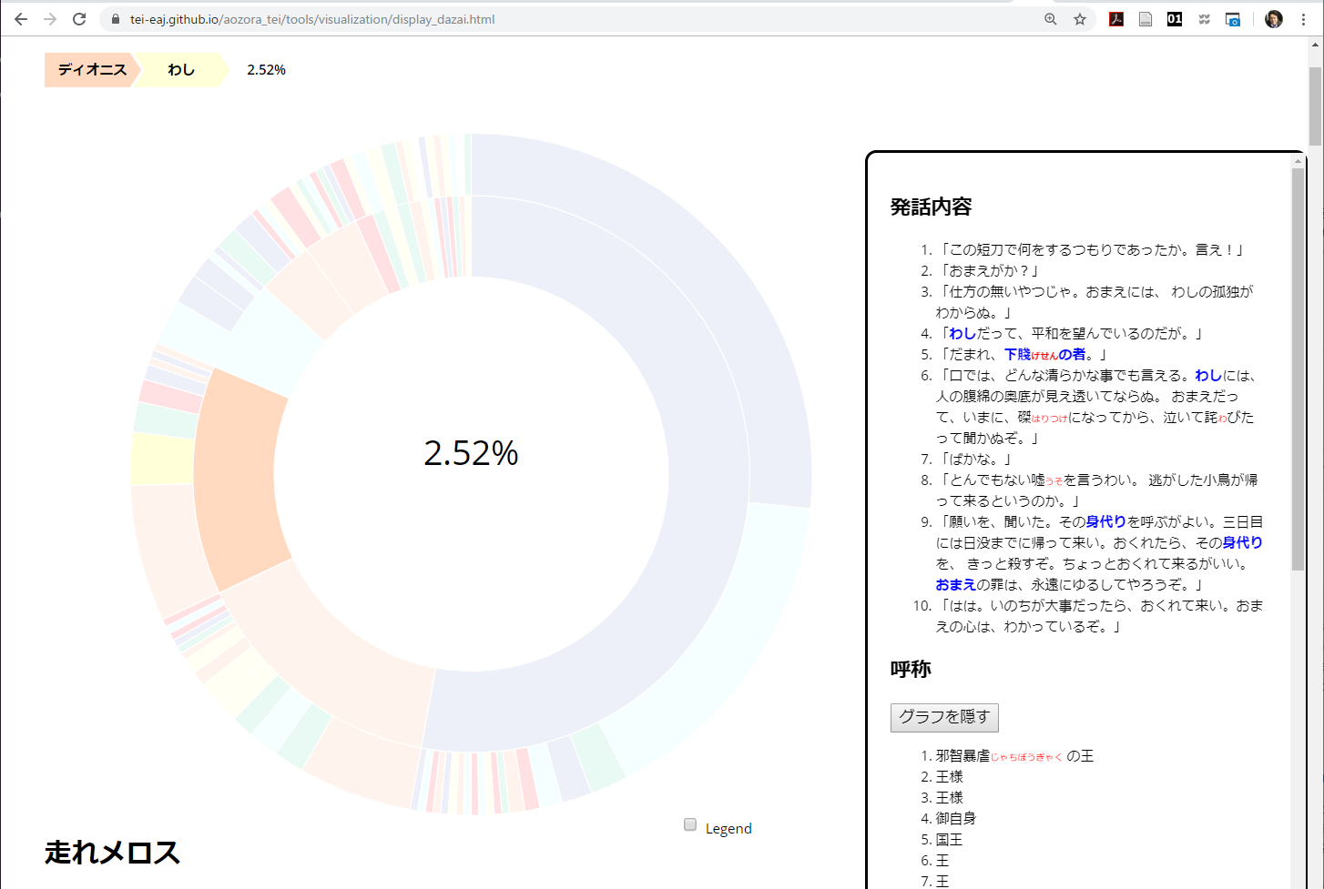 呼称を後ラフ表示している表示例